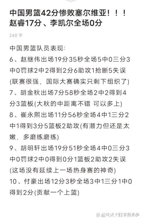李凯尔表现低迷:4投0中0分1板2助,正负值-20全场垫底 李凯尔表现低迷:4投0中0分1板2助,正负值-20全场垫底