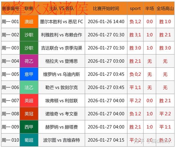 世界杯预测入口入口地址 世界杯预测入口入口地址