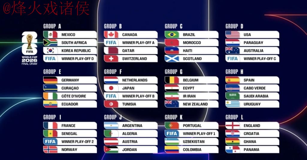 世界杯比分排行官方