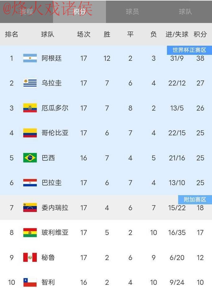 世界杯比分安全最佳